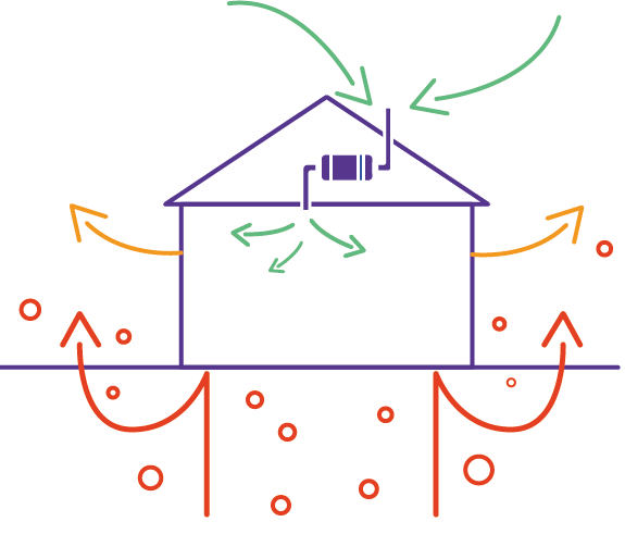 Schéma de l'insufflation dans une maison 